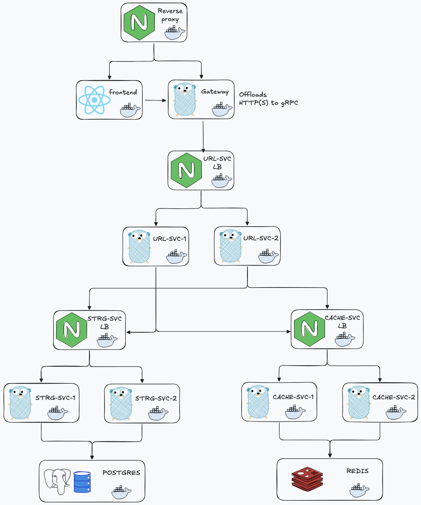 Docker architecture diagram